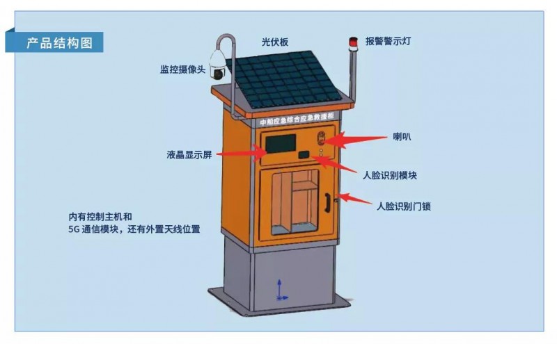 科技赋能 高效救援——中船应急智慧应急救援系统诞生了！